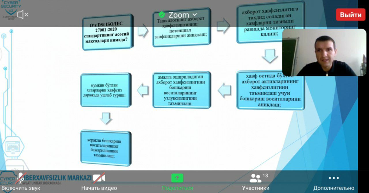 В Министерстве жилищно-коммунального обслуживания состоялся семинар по теме: «Внедрение системы управления информационной безопасности» по требованиям государственного стандарта O‘z DSt ISO 27001.